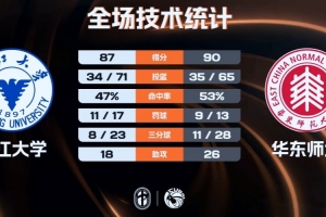 NCAA圣托马斯vs明尼苏达直播