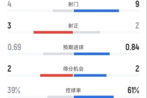 北佛罗里达vsUCLA直播